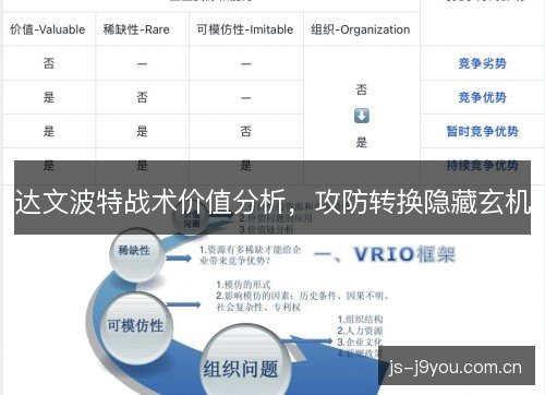 达文波特战术价值分析，攻防转换隐藏玄机